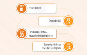 DEB ID - DBU Open and Distance Learning Programs in Punjab, India