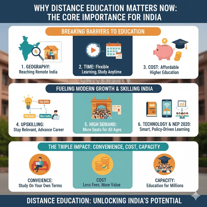 Why Distance Education is Important (Infographic)